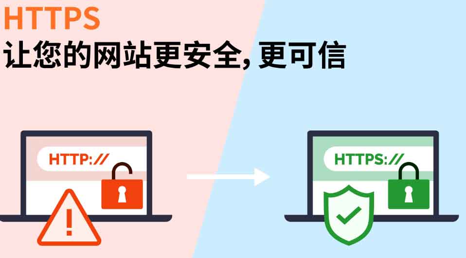 SSL證書選擇合適的，HTTPS 來(lái)保證您的網(wǎng)站安全